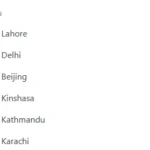 Lahore continues to top global charts for poor air quality